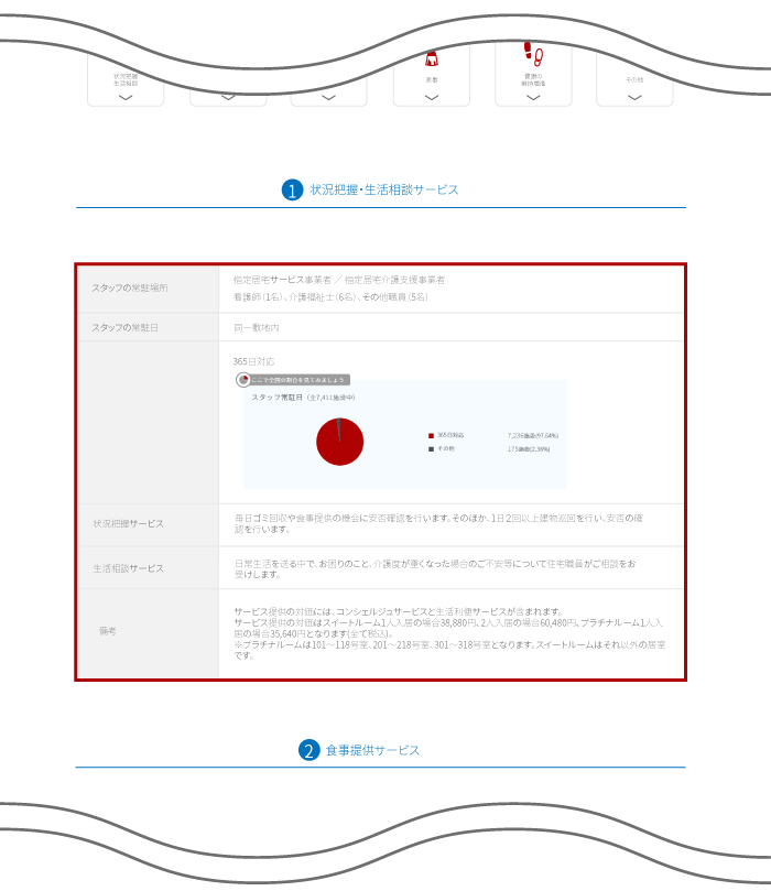 施設情報の更新