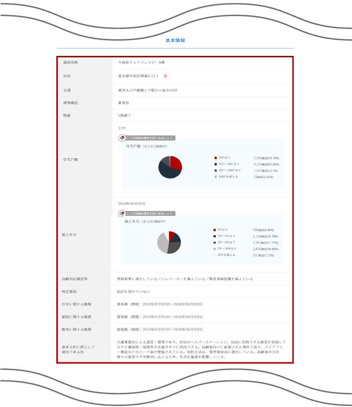 施設情報の更新